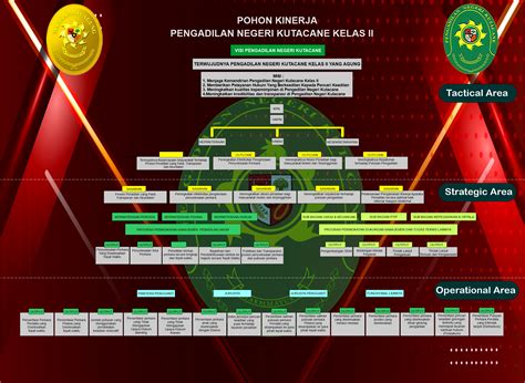 Pohon Kinerja | Pengadilan Negeri Kutacane