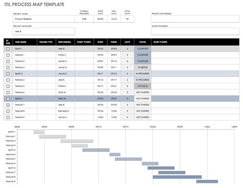 Itil Process Map Template