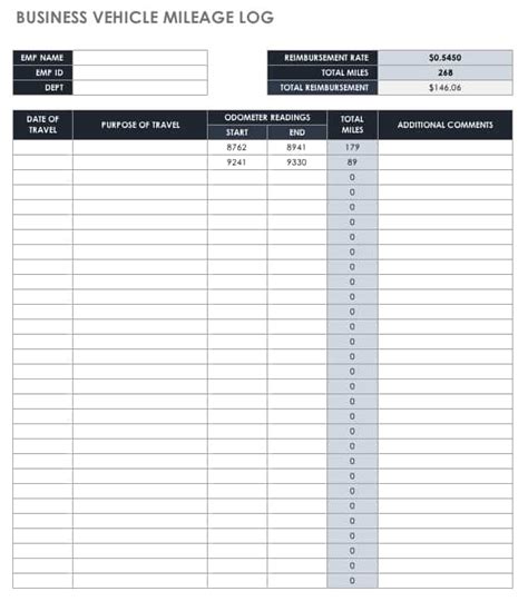 Free Mileage Log Templates | Smartsheet