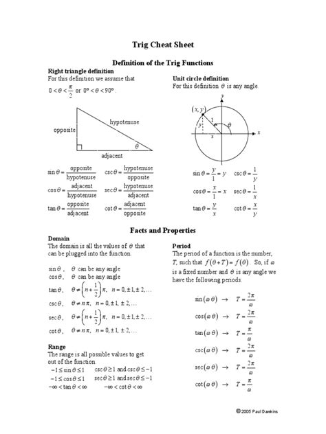 Trig_Cheat_Sheet.pdf | Sine | Trigonometric Functions