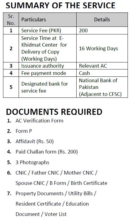 Domicile Certificate Application @ e-Khidmat Markaz | See And Report Important NEWS