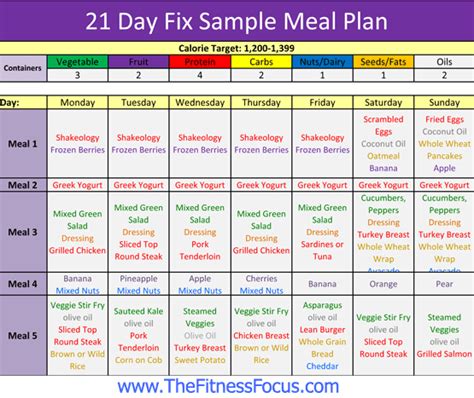 Your Sample 21 Day Fix Meal Plan, Container Sizes & Grocery Shopping Food List