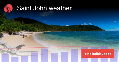 Saint John weather and climate | Sunheron