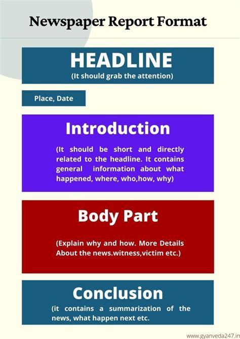 Newspaper Report Writing Format For Students -SEBA & CBSE Notes Blog Report Writing Format, Free ...