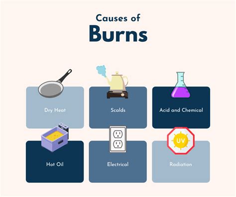 First Aid: Burns