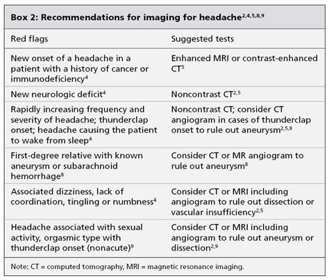 Red Flags Of Headache