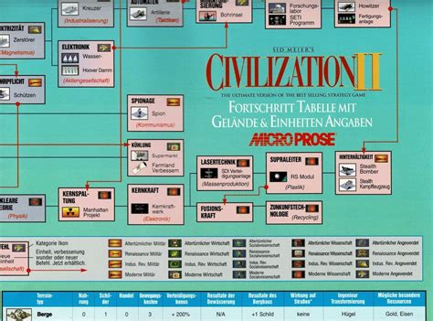 Civilization II: Edition Limitée cover or packaging material - MobyGames