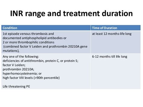 Anticoagulation and dvt