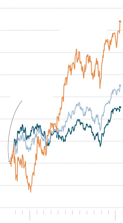 The Seven Tech Stocks Driving the S&P 500 to New Highs - The New York Times