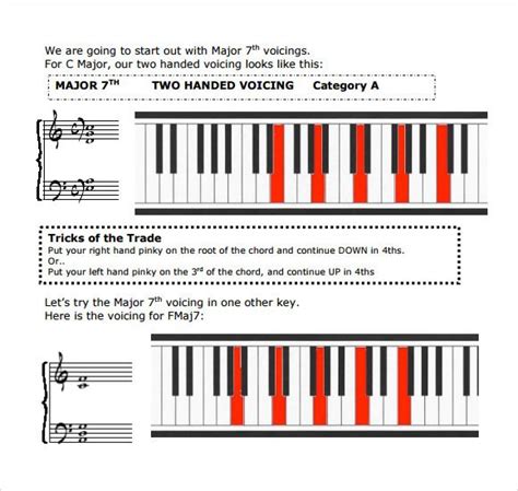 Jazz Piano Chord Chart