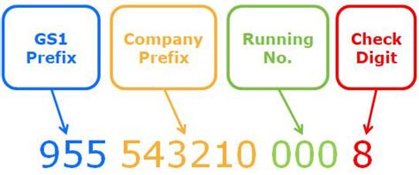 Calculate Your Check Digit | GS1 Malaysia