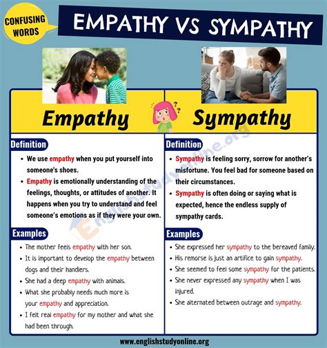 Empathy vs Sympathy: How to Use These Words Properly in English - English Study Online