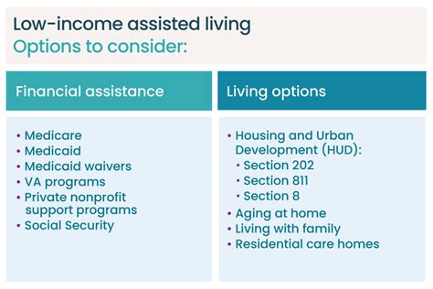 Affordable Assisted Living Options for Low-Income Seniors