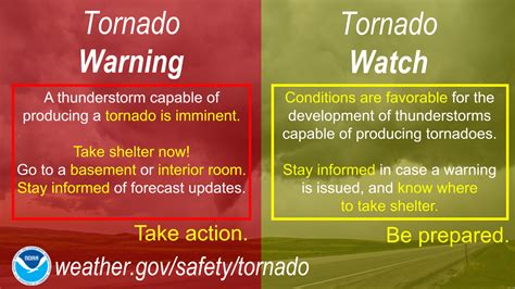 Georgia Severe Weather Preparedness Week - Tornado Safety