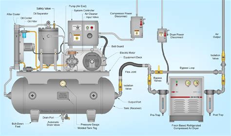 Compressor Set Up Diagram