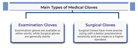 Manufacturing of Medical Gloves (Step-by-Step Manufacturing Process and Regulatory Compliance ...