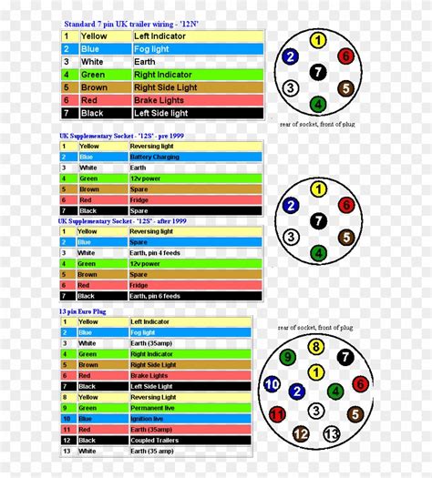 2018 Ram 2500 7 Pin Wiring Diagram 2004 Dodge Ram 1500 7 Pin Trailer ...