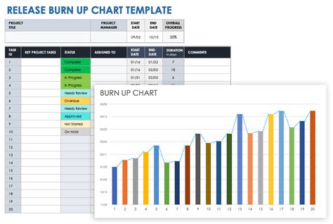 Free Burn-Up Chart Templates | Smartsheet