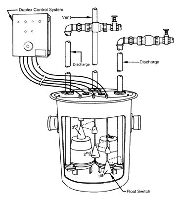 Septic Tank Alarm Wiring Diagram - Wiring Diagram and Schematic Role