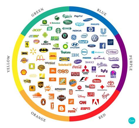 Color psychology: The logo color tricks used by top brands & how to DIY ...