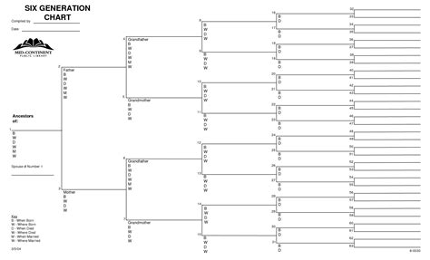 6+Generation+Family+Tree+Chart+Templates | Blank Family Tree In 3 Generation Family Tree Temp ...