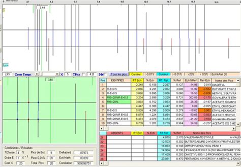 GC-MS & GC-LC CONCORDANCE - Improve Quality Control in Chromatography with GC-LC CONCORDANCE