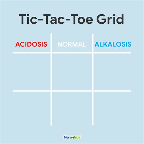 Arterial Blood Gas (ABGs) Analysis Ultimate Guide - Nurseslabs