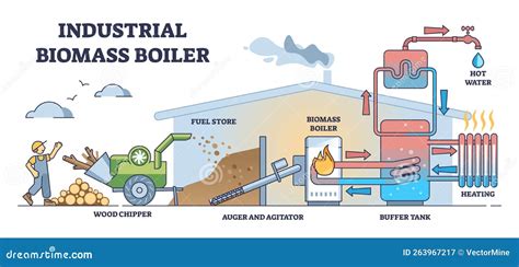 Industrial Biomass Boiler As Central City Heating System Outline ...