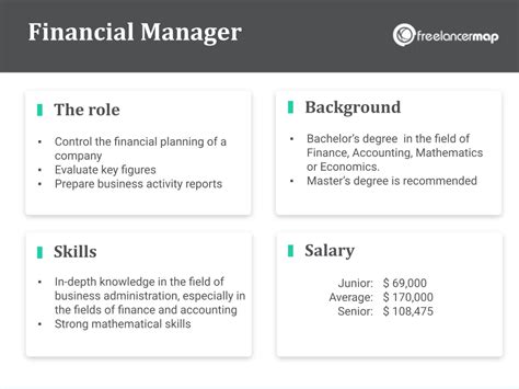 Roles and duties of financial consultant