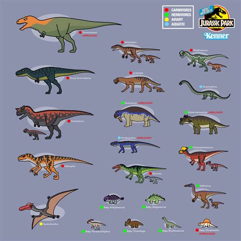 Every Kenner Jurassic Park Series 2 Dinosaurs in 2022 | Jurassic park ...