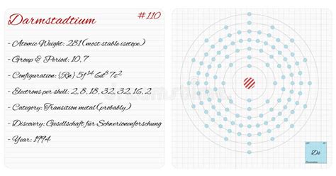 Infographic of the Element of Darmstadtium Stock Vector - Illustration of elements, ruled: 128928454