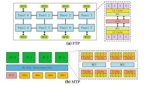 China’s Exascale Prototype Supercomputer Tests AI Workloads