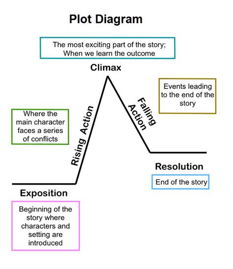 plot graph – Charts