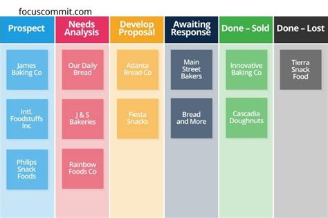 hybrid Wash windows Machu Picchu kanban board examples dignity sympathy ...