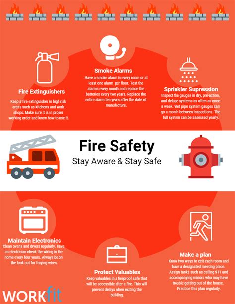 Fire Safety, Protection, And Prevention *INFOGRAPHIC* | Work-Fit Blog