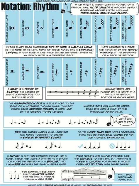 Music theory for musicians (and normal people), in 50 genius graphics - Classic FM