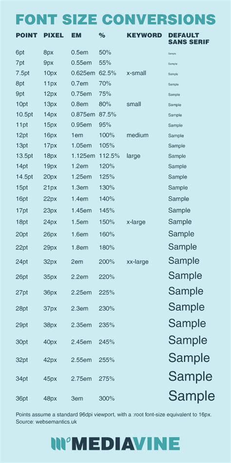 Font Size Comparison Chart