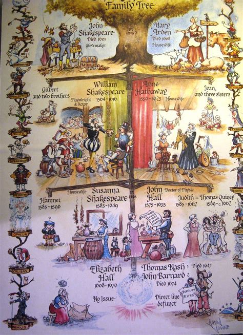 Shakespeare's Family Tree | JauntyJane | Flickr