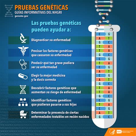 Preguntas frecuentes sobre las pruebas genéticas