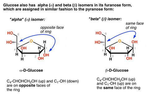 Alpha Pyranose