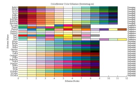 Seaborn Styling, Part 2: Color | Codecademy