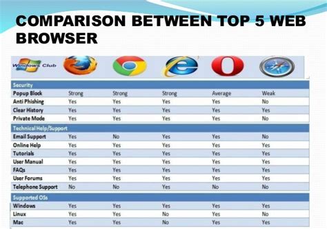 web browser ppt