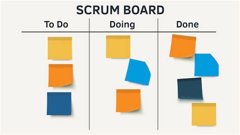 What Is a Scrum Board and How Do You Make One? | Scrum Alliance ...