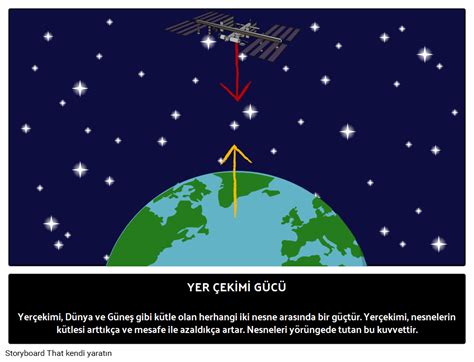 Yer Çekimi Gücü Storyboard von tr-examples