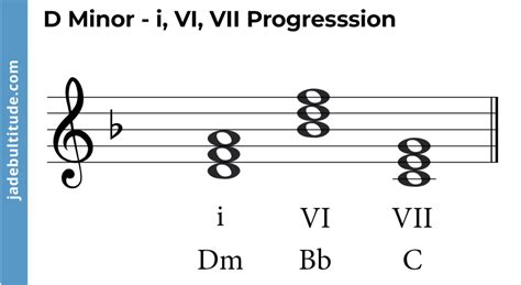 Mastering Chords in D Minor: A Music Theory Guide