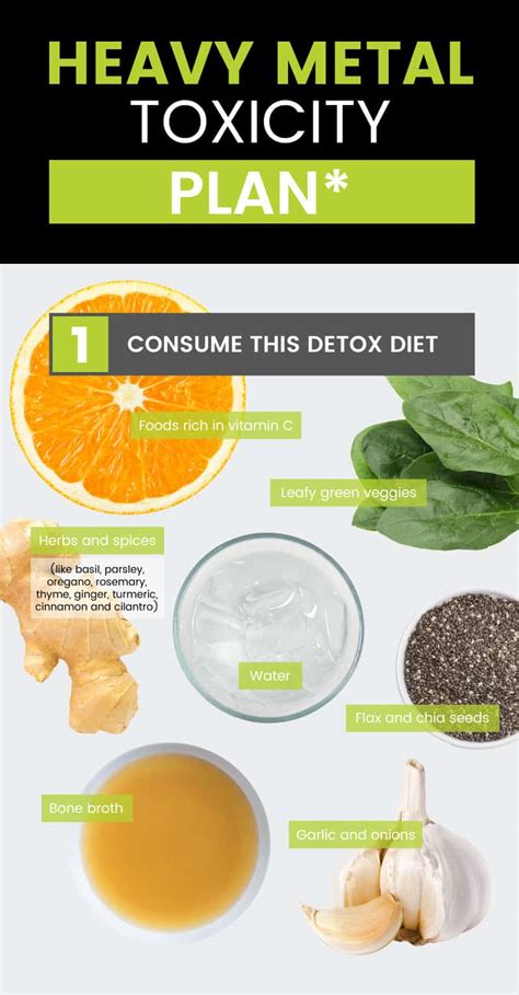 Dangers of Heavy Metals and How to Do a Heavy Metal Detox - Dr. Axe