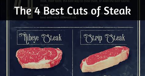 pictures steak cuts