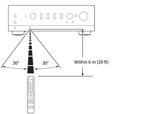 R-N800A | How to insert batteries, and its operating range