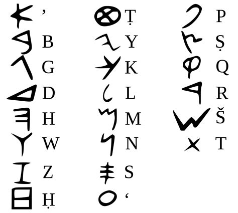 Phoenician alphabet - Wikipedia
