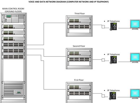 PABX System – Technical Review